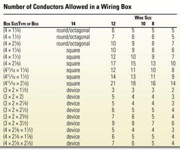 how many wires are allowed in a junction box|electrical box wire size chart.